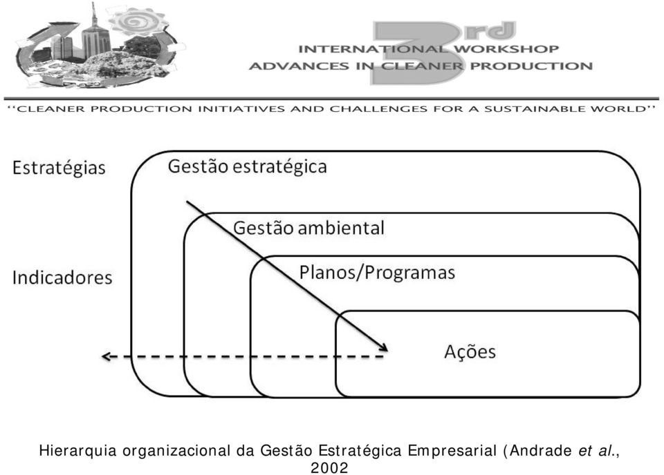 Gestão Estratégica