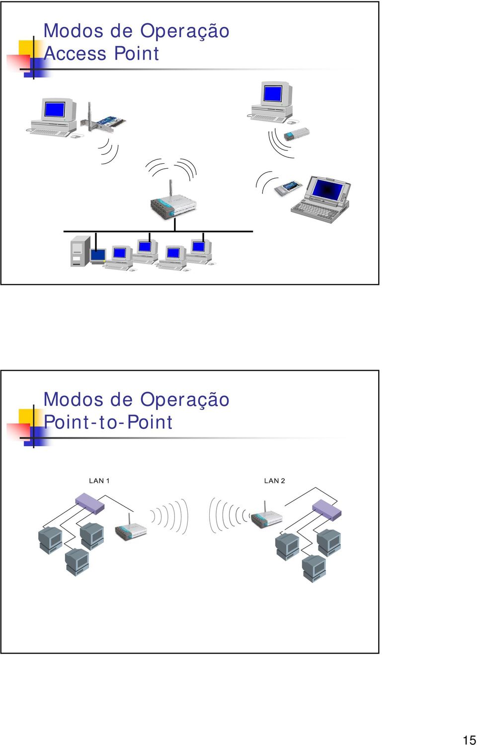 Point  Operação