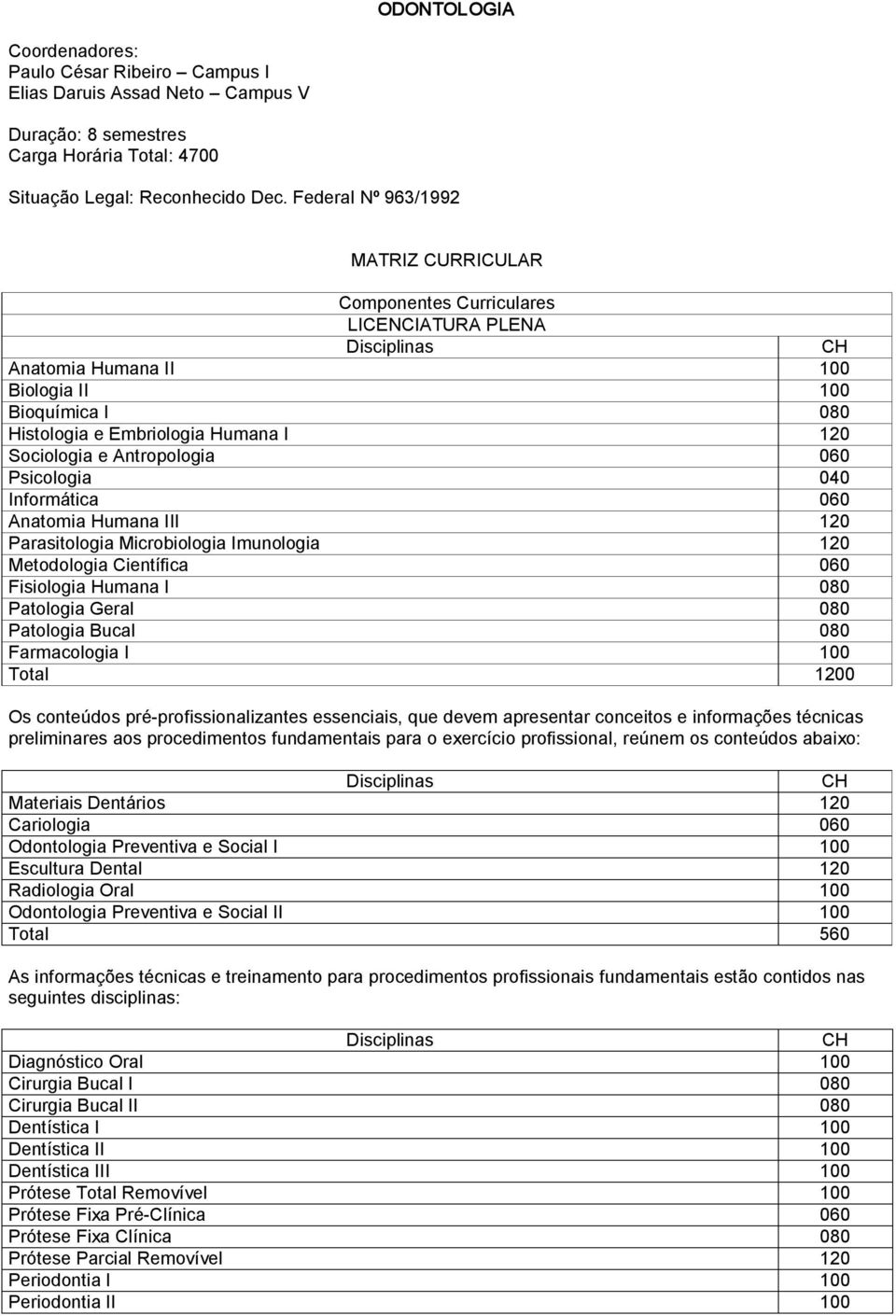 Sociologia e Antropologia 060 Psicologia 040 Informática 060 Anatomia Humana III 120 Parasitologia Microbiologia Imunologia 120 Metodologia Científica 060 Fisiologia Humana I 080 Patologia Geral 080