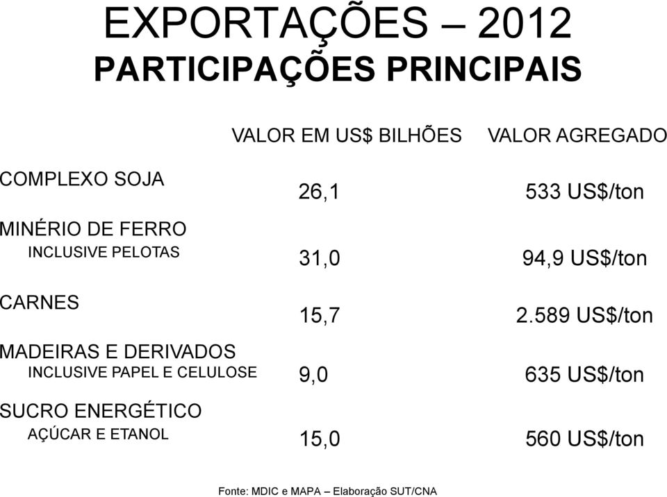 CARNES 15,7 2.