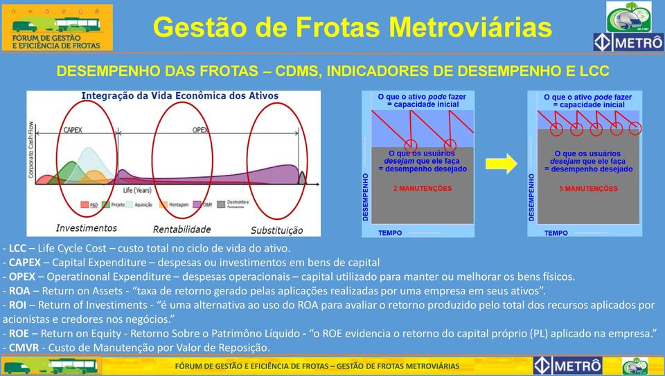 - ROA Return on Assets - taxa de retorno gerado pelas aplicações realizadas por uma empresa em seus ativos.