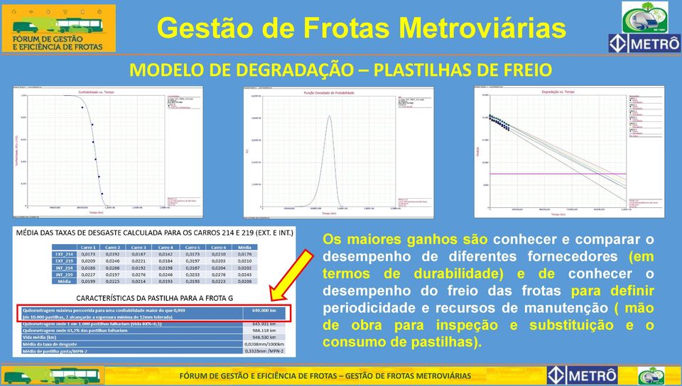 de conhecer o desempenho do freio das frotas para definir periodicidade e