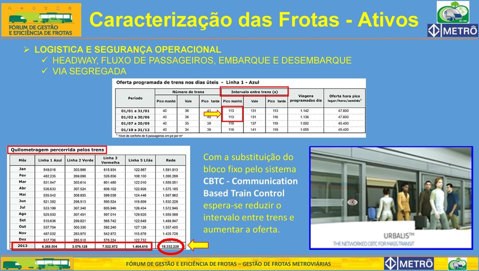 a substituição do bloco fixo pelo sistema CBTC - Communication Based