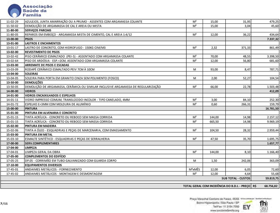 337,32 13-01-00 LASTROS E ENCHIMENTOS 13-01-17 LASTRO DE CONCRETO, COM HIDROFUGO - 150KG CIM/M3 M³ 2,32 371,33 861,49 13-02-00 REVESTIMENTO DE PISOS 13-02-42 PISO CERÂMICO ESMALTADO (PEI-5) -