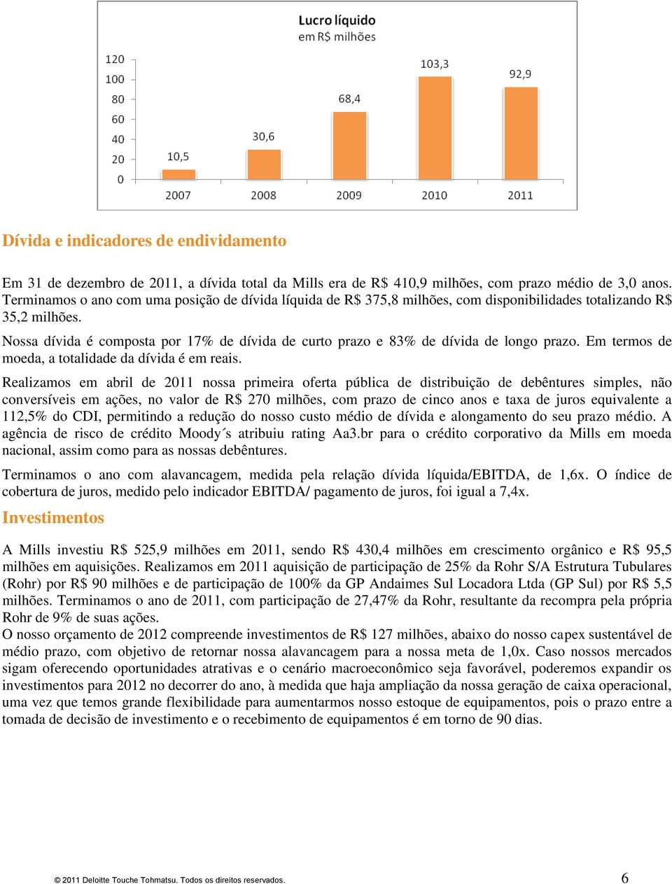 Nossa dívida é composta por 17% de dívida de curto prazo e 83% de dívida de longo prazo. Em termos de moeda, a totalidade da dívida é em reais.