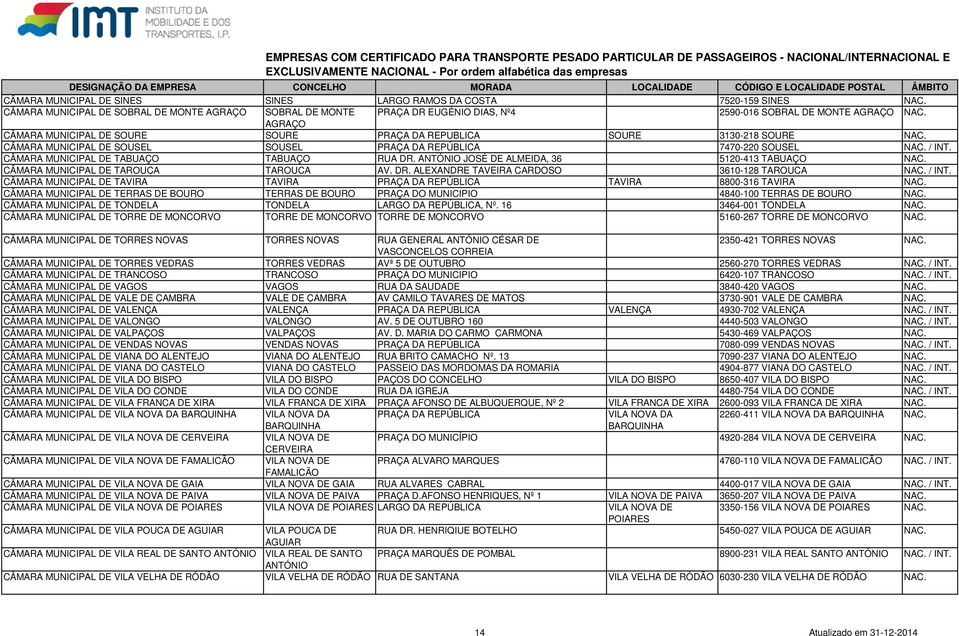 CÂMARA MUNICIPAL DE TABUAÇO TABUAÇO RUA DR. ANTÓNIO JOSÉ DE ALMEIDA, 36 5120-413 TABUAÇO NAC. CÂMARA MUNICIPAL DE TAROUCA TAROUCA AV. DR. ALEXANDRE TAVEIRA CARDOSO 3610-128 TAROUCA NAC. / INT.