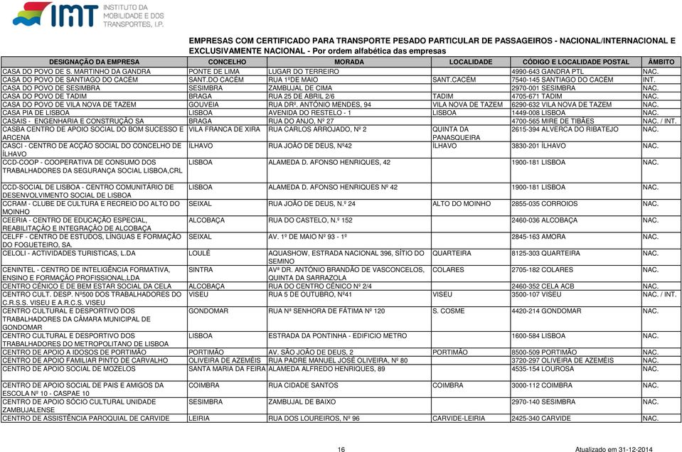 ANTÓNIO MENDES, 94 VILA NOVA DE TAZEM 6290-632 VILA NOVA DE TAZEM NAC. CASA PIA DE LISBOA LISBOA AVENIDA DO RESTELO - 1 LISBOA 1449-008 LISBOA NAC.