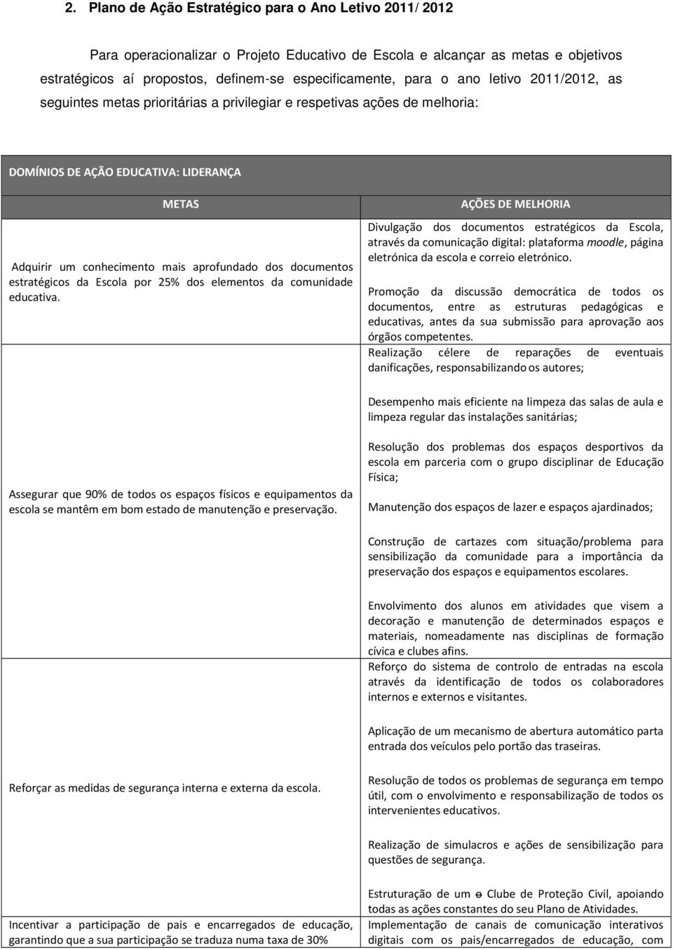 documentos estratégicos da Escola por 25% dos elementos da comunidade educativa.