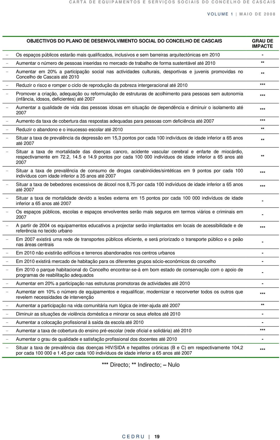 Cascais até 2010 - Reduzir o risco e romper o ciclo de reprodução da pobreza intergeracional até 2010 *** - Promover a criação, adequação ou reformulação de estruturas de acolhimento para pessoas sem