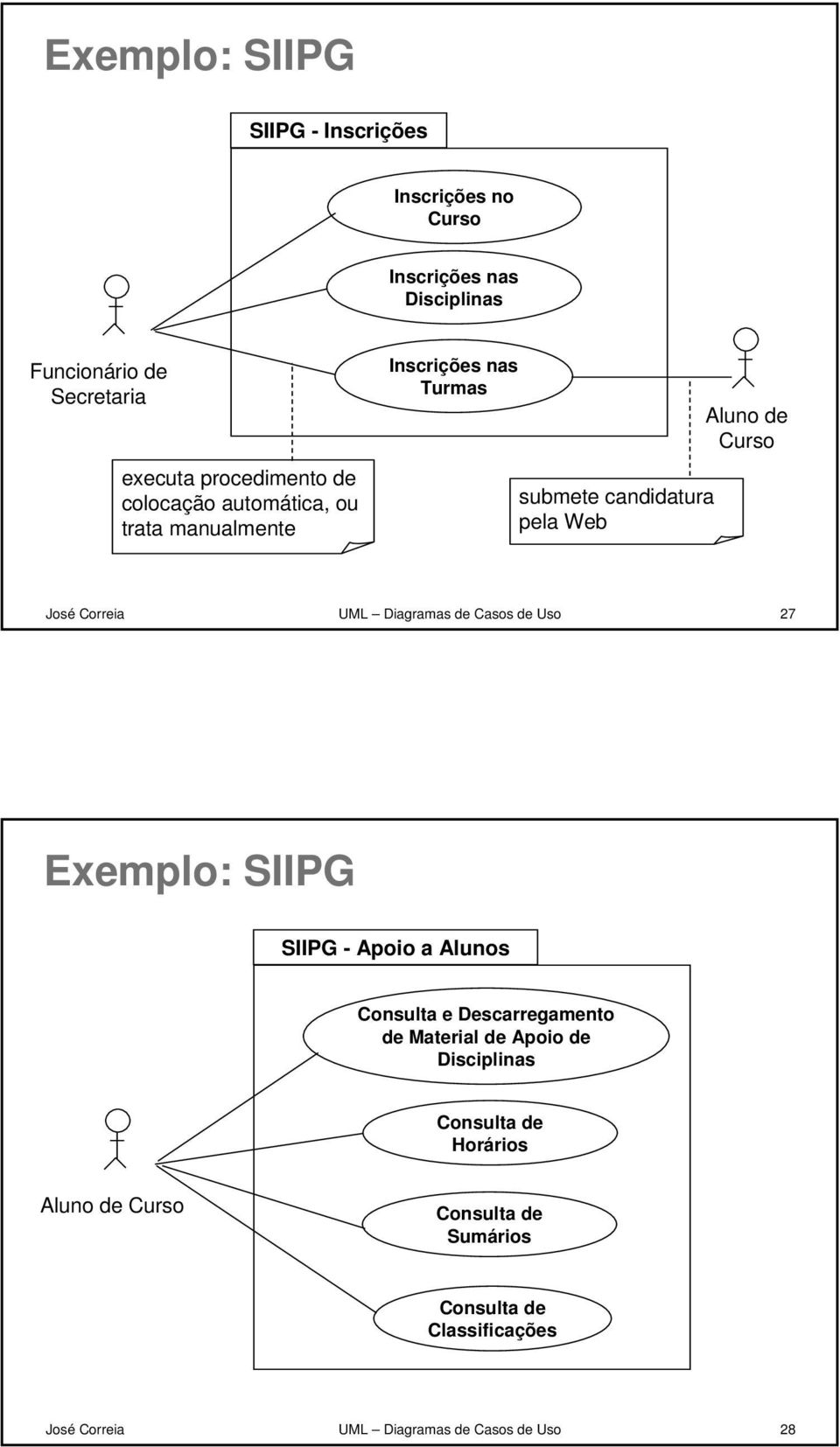Diagramas de Casos de Uso 27 Exemplo: SIIPG SIIPG - Apoio a Alunos Consulta e Descarregamento de Material de Apoio de