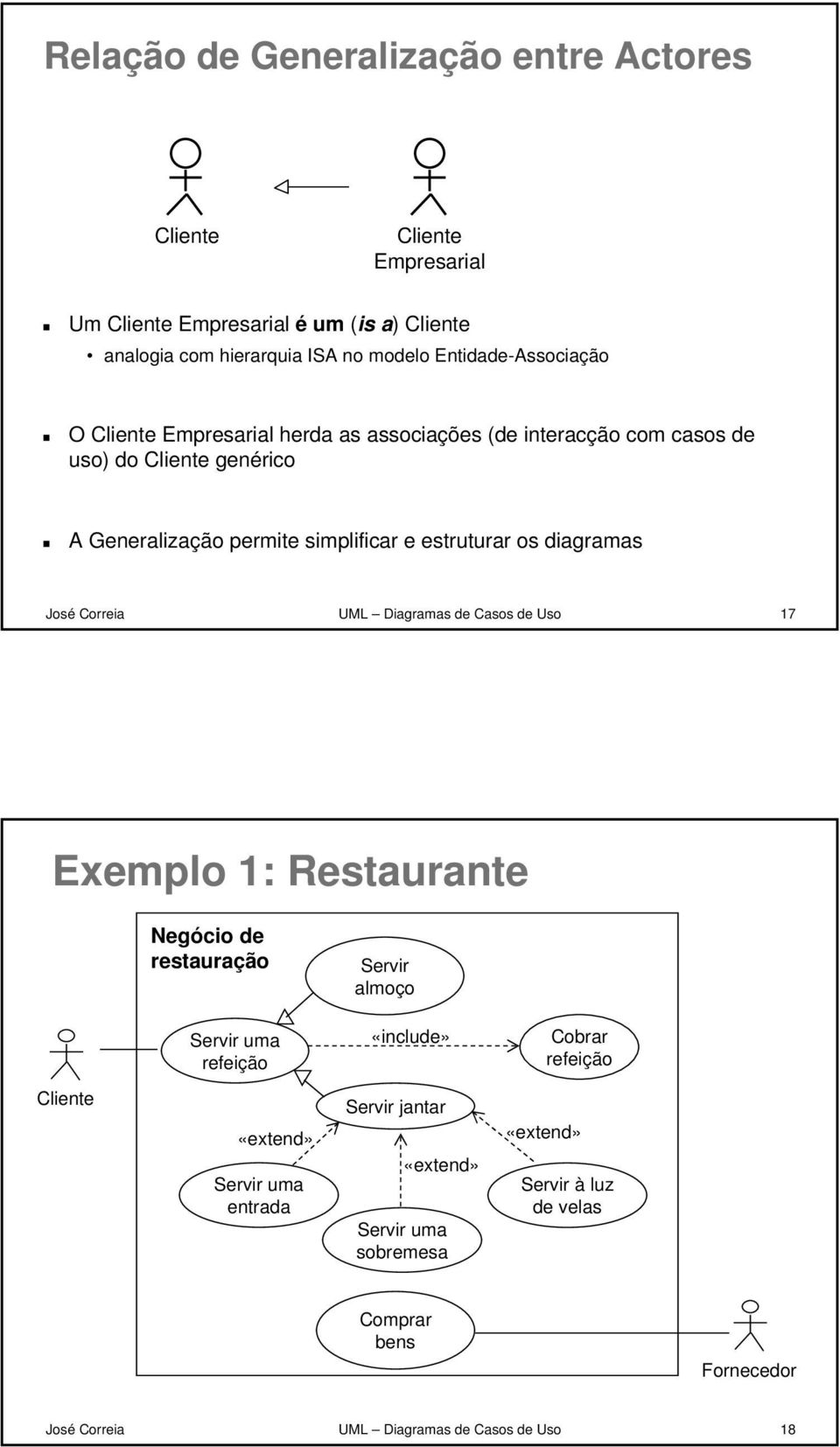 estruturar os diagramas José Correia UML Diagramas de Casos de Uso 17 Exemplo 1: Restaurante Negócio de restauração Servir almoço Servir uma refeição «include»