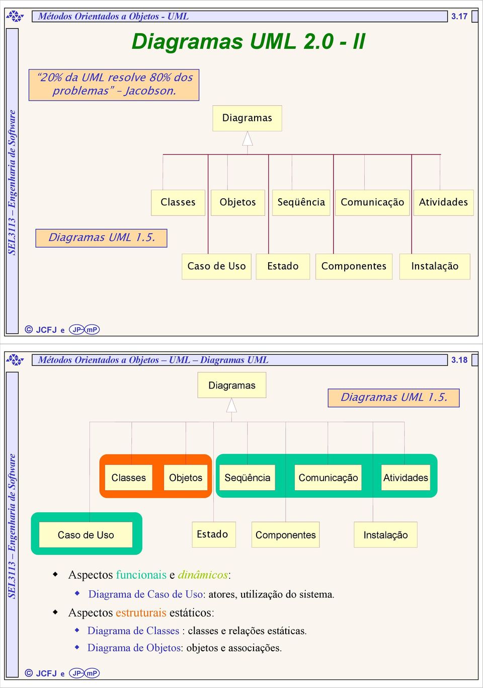 18 Diagramas Diagramas UML 1.5.