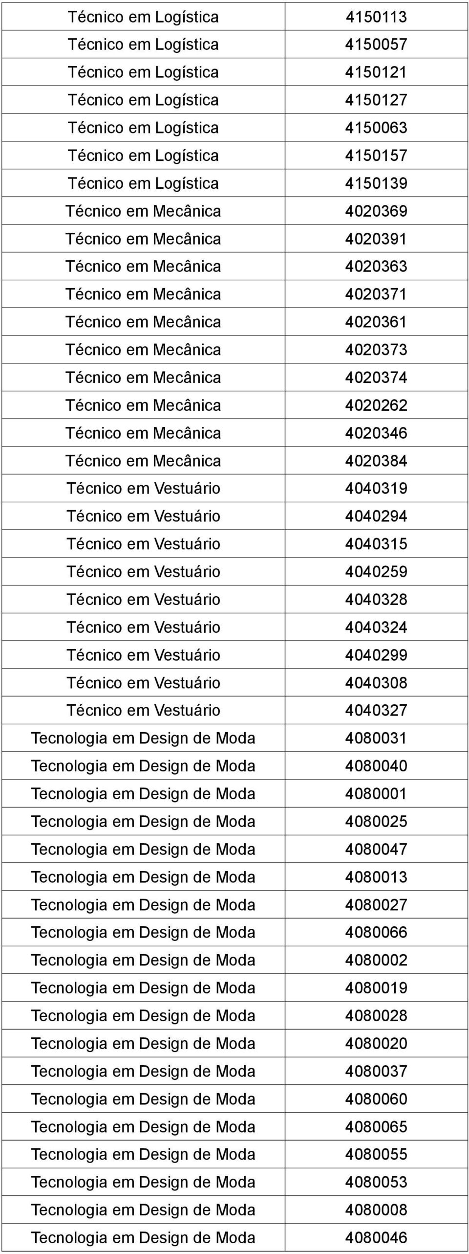 4020374 Técnico em Mecânica 4020262 Técnico em Mecânica 4020346 Técnico em Mecânica 4020384 Técnico em Vestuário 4040319 Técnico em Vestuário 4040294 Técnico em Vestuário 4040315 Técnico em Vestuário