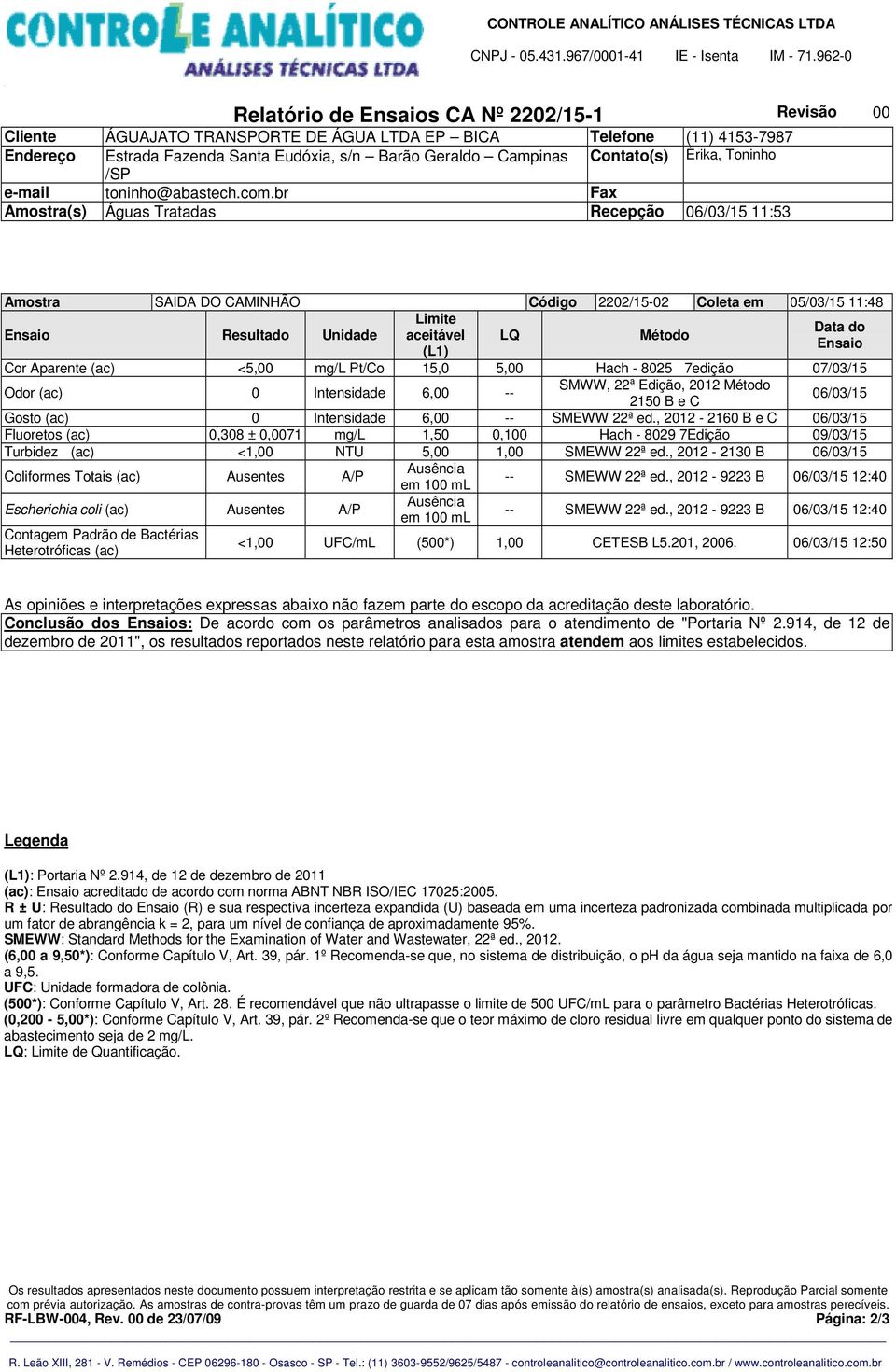 , 2012-2160 B e C 06/03/15 Fluoretos (ac) 0,308 ± 0,0071 mg/l 1,50 0,100 Hach - 8029 7Edição 09/03/15 Turbidez (ac) <1,00 NTU 5,00 1,00 SMEWW 22ª ed.