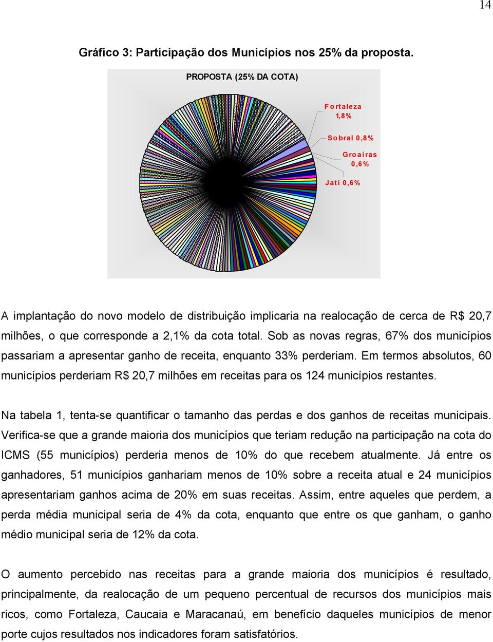 total. Sob as novas regras, 67% dos muncípos passaram a apresentar ganho de receta, enquanto 33% perderam.