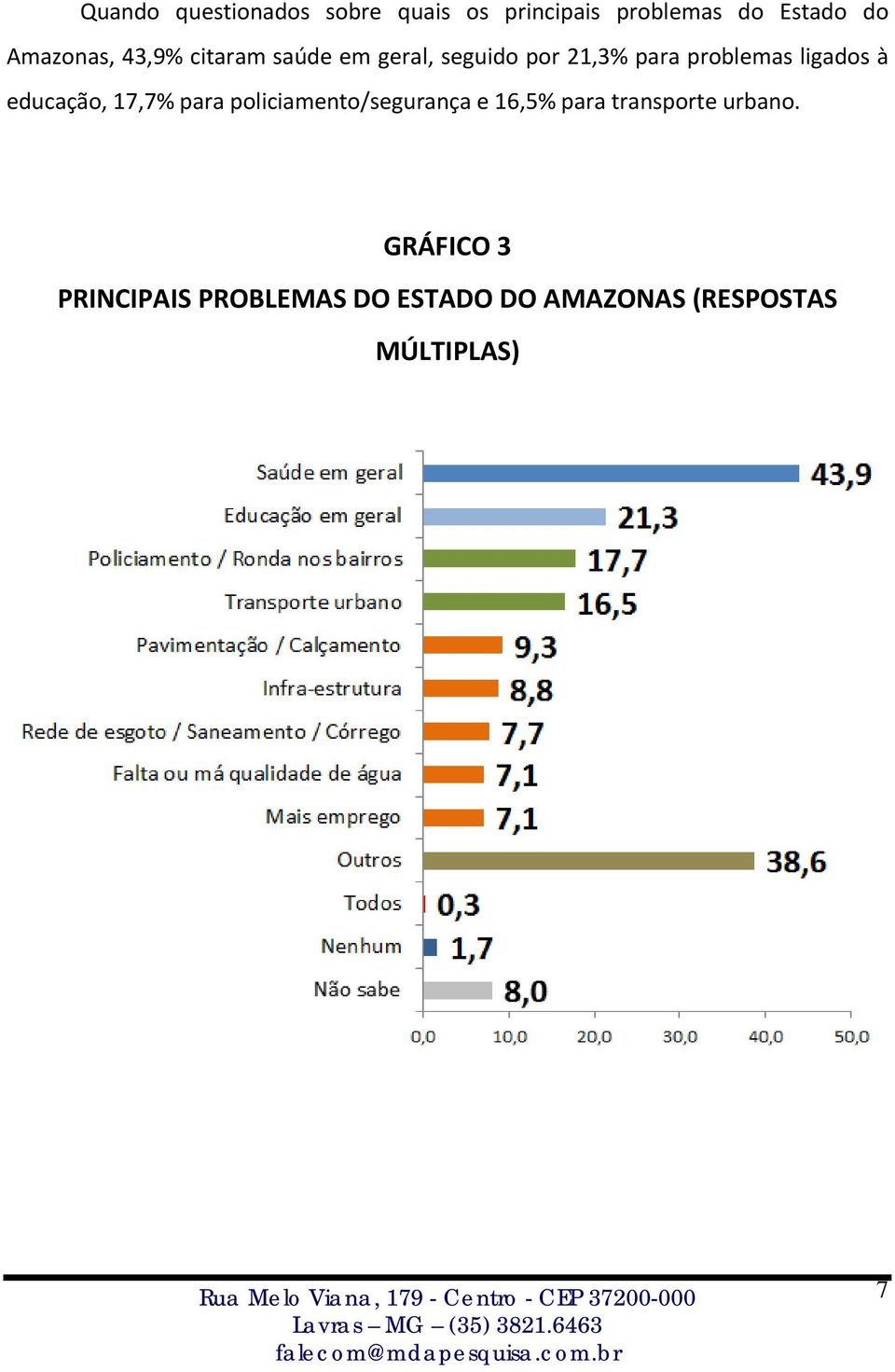 ligados à educação, 17,7% para policiamento/segurança e 16,5% para