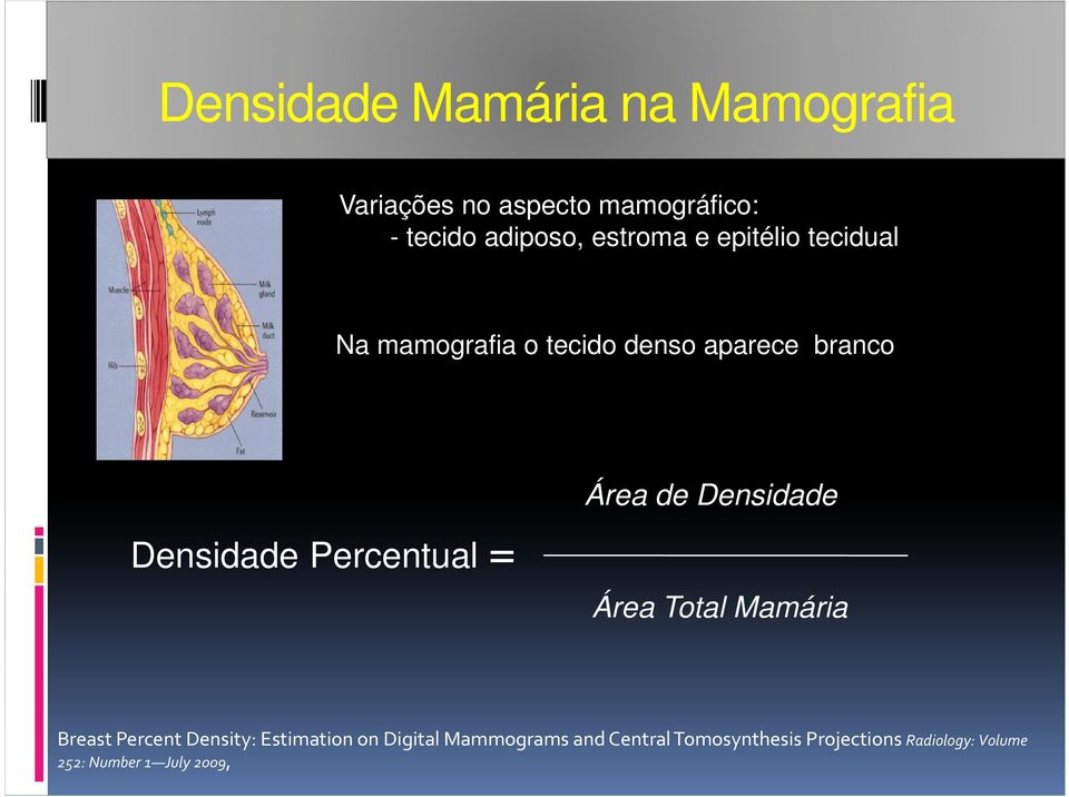 Percentual = Área de Densidade Área Total Mamária Breast Percent Density: Estimation on