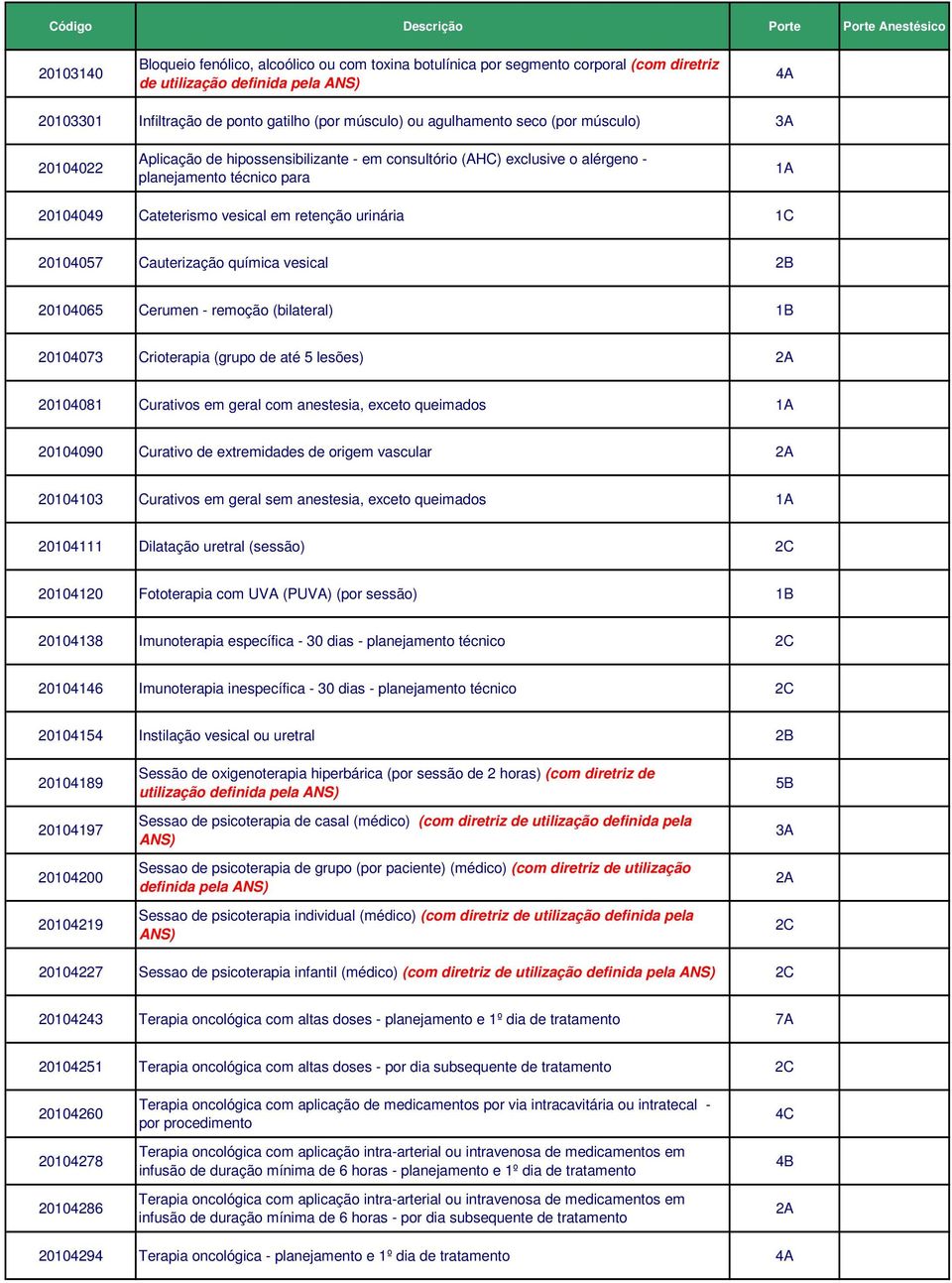 urinária 1C 20104057 Cauterização química vesical 2B 20104065 Cerumen - remoção (bilateral) 1B 20104073 Crioterapia (grupo de até 5 lesões) 2A 20104081 Curativos em geral com anestesia, exceto