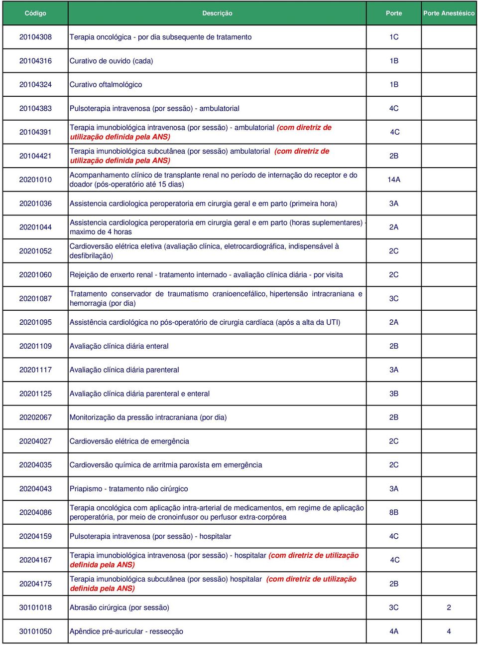 ambulatorial (com diretriz de utilização definida pela ANS) Acompanhamento clínico de transplante renal no período de internação do receptor e do doador (pós-operatório até 15 dias) 4C 2B 14A