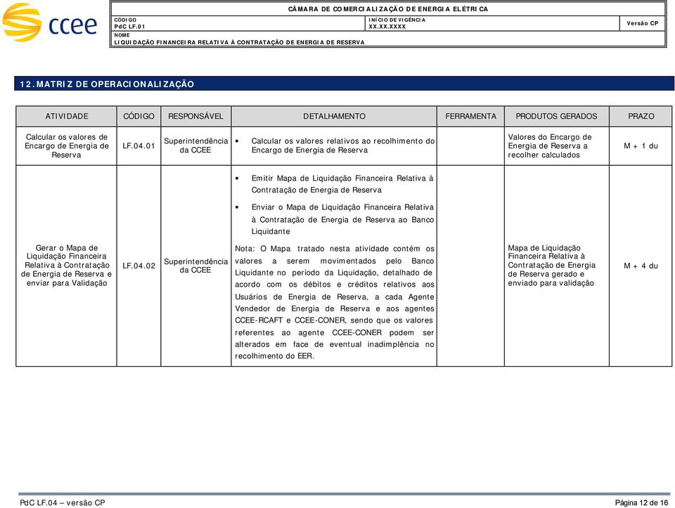 Liquidação Financeira Relativa à Contratação de Energia de Reserva Enviar o Mapa de Liquidação Financeira Relativa à Contratação de Energia de Reserva ao Banco Liquidante Gerar o Mapa de Liquidação