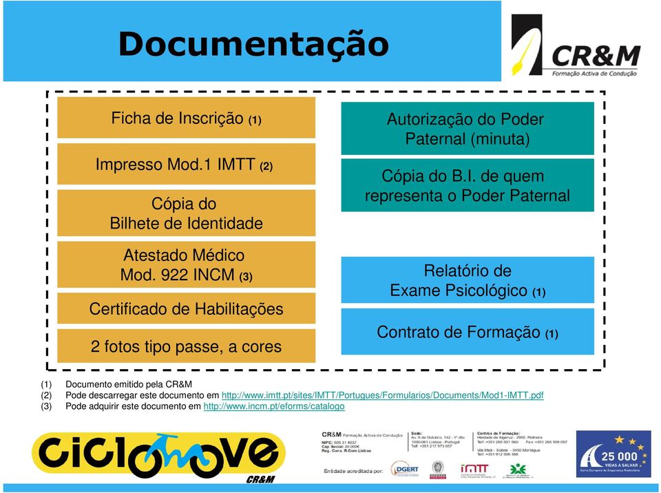 CM (3) Certificado de Habilitações 2 fotos tipo passe, a cores Autorização do Poder Paternal (minuta) Cópia do B.I.