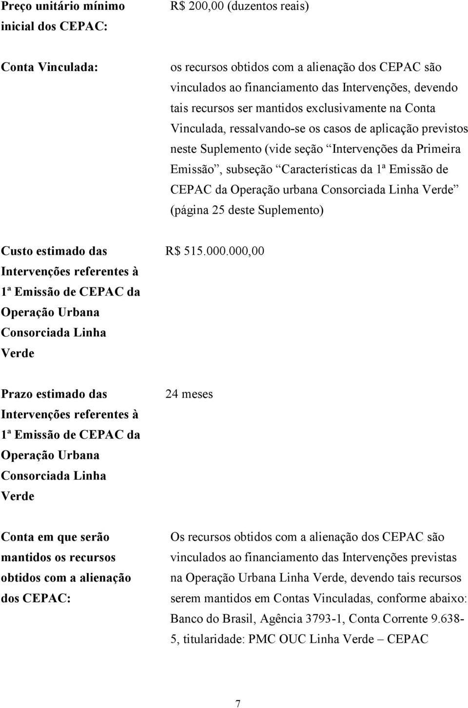 Emissão de CEPAC da Operação urbana Consorciada Linha Verde (página 25 deste Suplemento) Custo estimado das Intervenções referentes à 1ª Emissão de CEPAC da Operação Urbana Consorciada Linha Verde R$