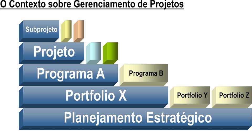 Programa A Programa B Portfolio X