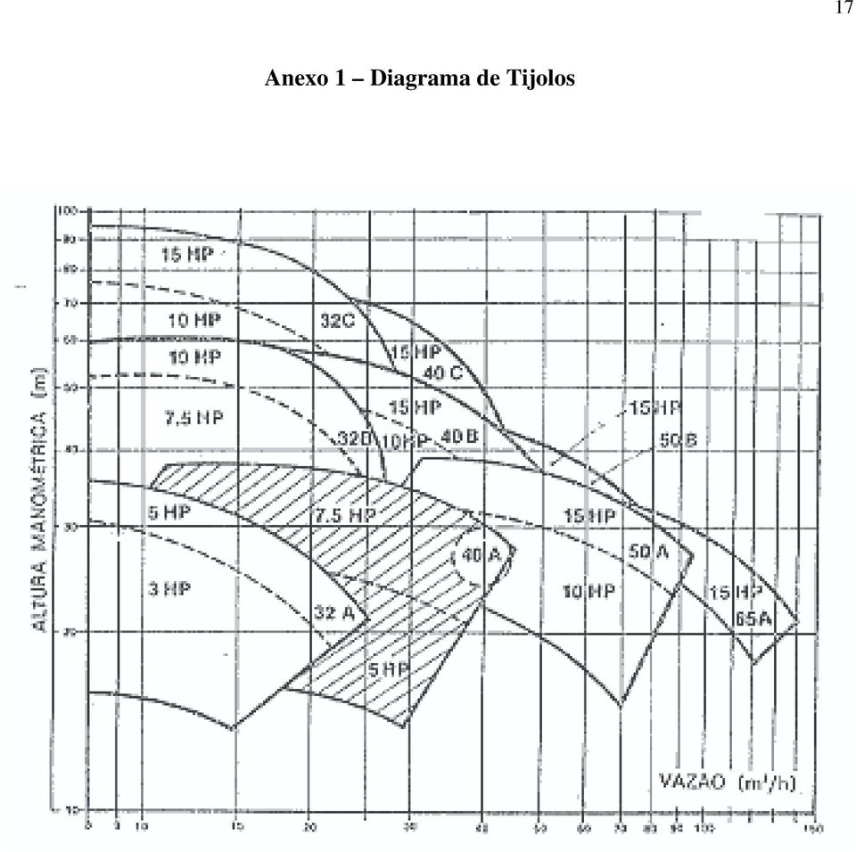 d Tijolos