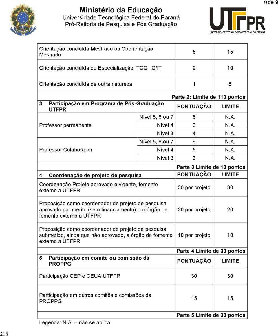 A. Parte 3 Limite de 10 pontos 4 Coordenação de projeto de pesquisa PONTUAÇÃO LIMITE Coordenação Projeto aprovado e vigente, fomento externo a UTF 30 por projeto 30 Proposição como coordenador de