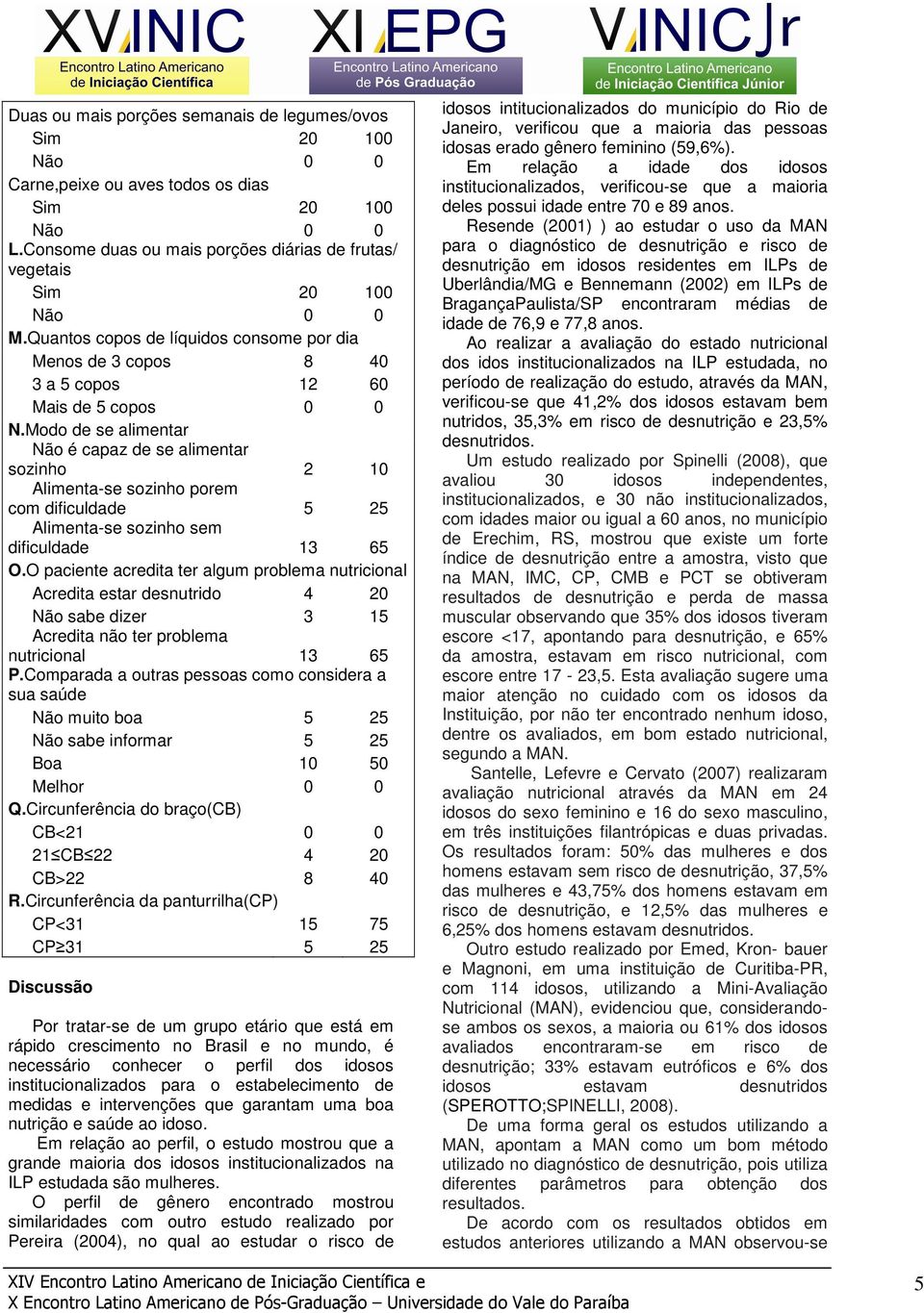 Modo de se alimentar Não é capaz de se alimentar sozinho 2 10 Alimenta-se sozinho porem com dificuldade 5 25 Alimenta-se sozinho sem dificuldade 13 65 O.