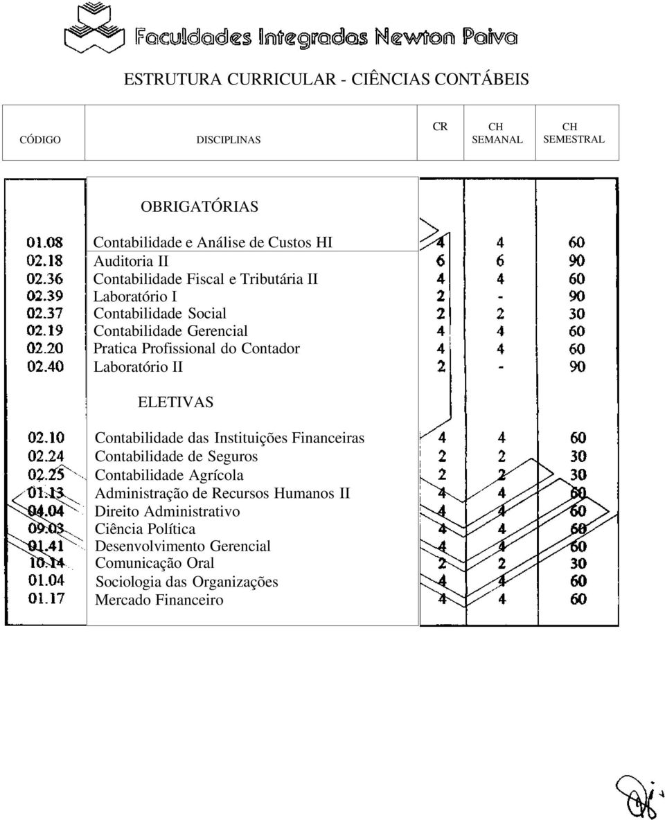 Contador Laboratório II ELETIVAS Contabilidade das Instituições Financeiras Contabilidade de Seguros Contabilidade Agrícola Administração