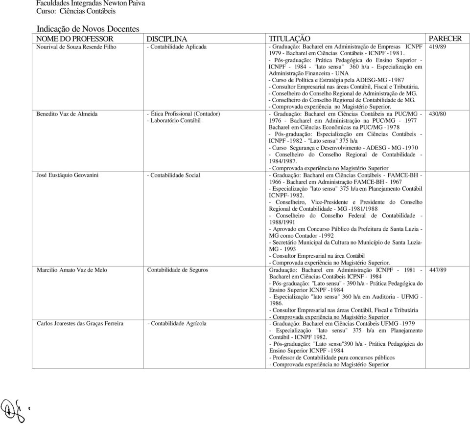 Contabilidade Agrícola TITULAÇÃO - Graduação: Bacharel em Administração de Empresas ICNPF 979 - Bacharel em Ciências Contábeis - ICNPF -98.