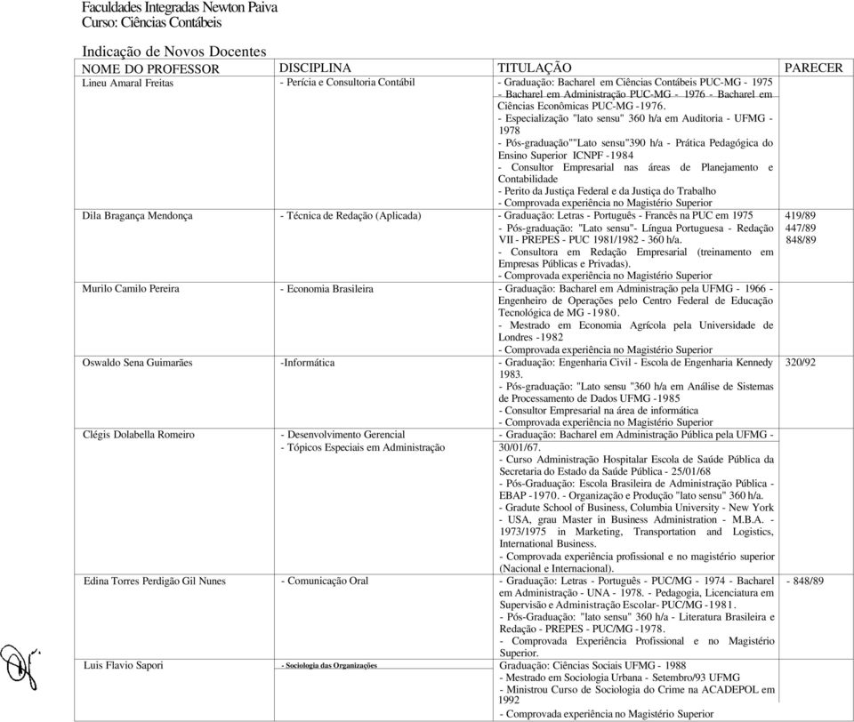 Desenvolvimento Gerencial - Tópicos Especiais em Administração - Comunicação Oral - Sociologia das Organizações TITULAÇÃO - Graduação: Bacharel em Ciências Contábeis PUC-MG - 97 - Bacharel em