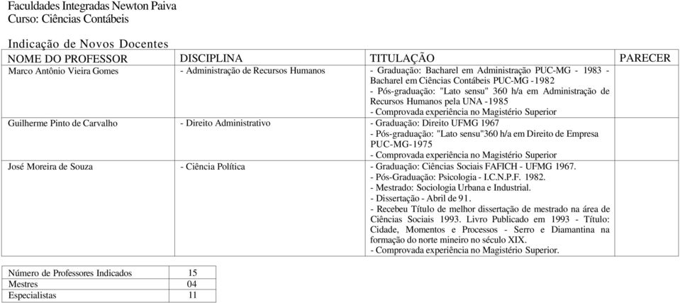 "Lato sensu" h/a em Administração de Recursos Humanos pela UNA -98 - Graduação: Direito UFMG 97 - Pós-graduação: "Lato sensu" h/a em Direito de Empresa PUC-MG-97 - Graduação: Ciências Sociais FAFI -