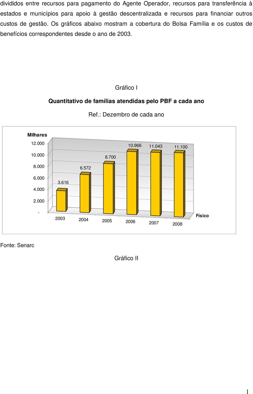 Os gráficos abaixo mostram a cobertura do Bolsa Família e os custos de benefícios correspondentes desde o ano de 2003.