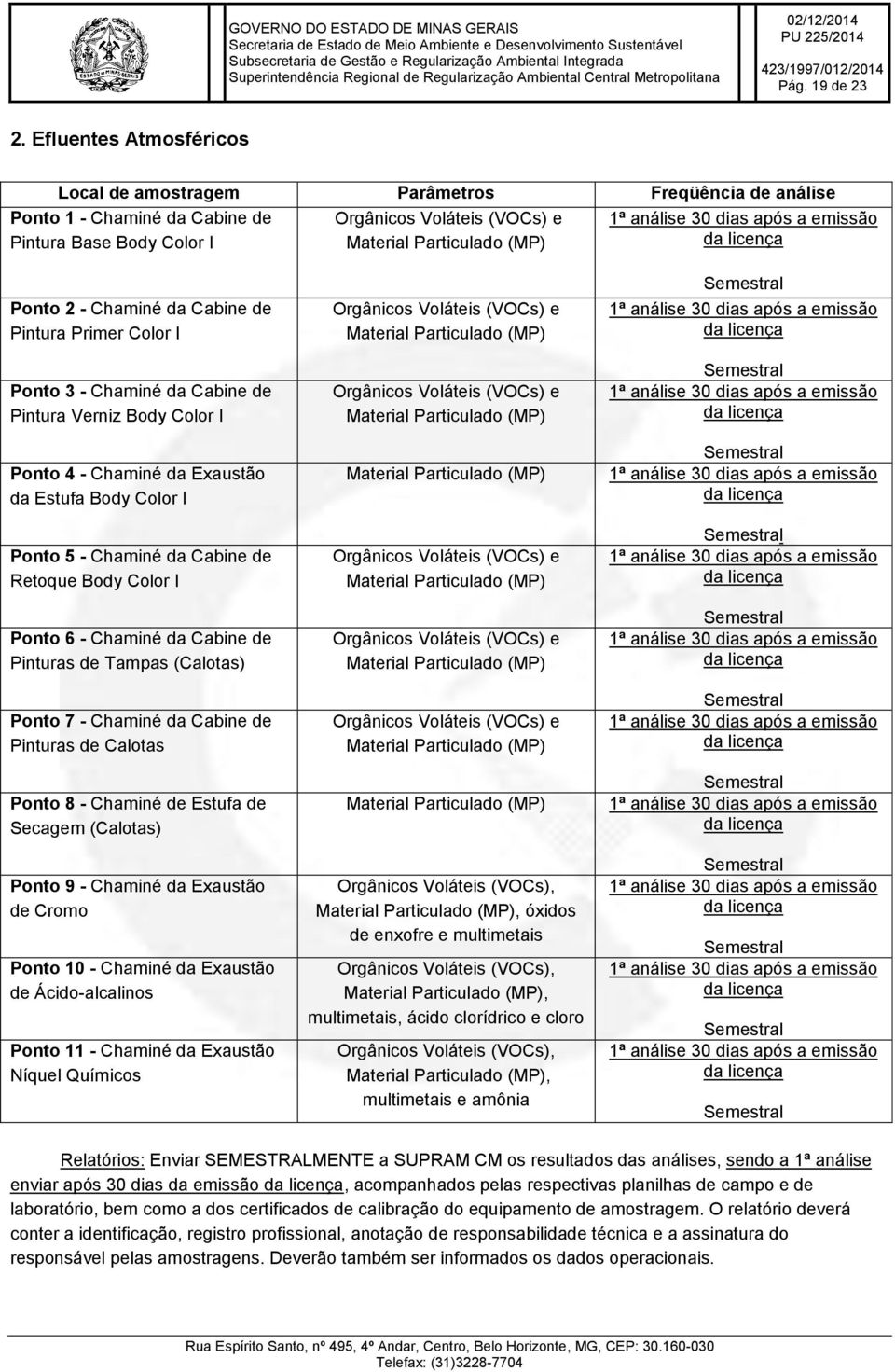 30 dias após a emissão da licença Ponto 2 - Chaminé da Cabine de Pintura Primer Color I Ponto 3 - Chaminé da Cabine de Pintura Verniz Body Color I Ponto 4 - Chaminé da Exaustão da Estufa Body Color I