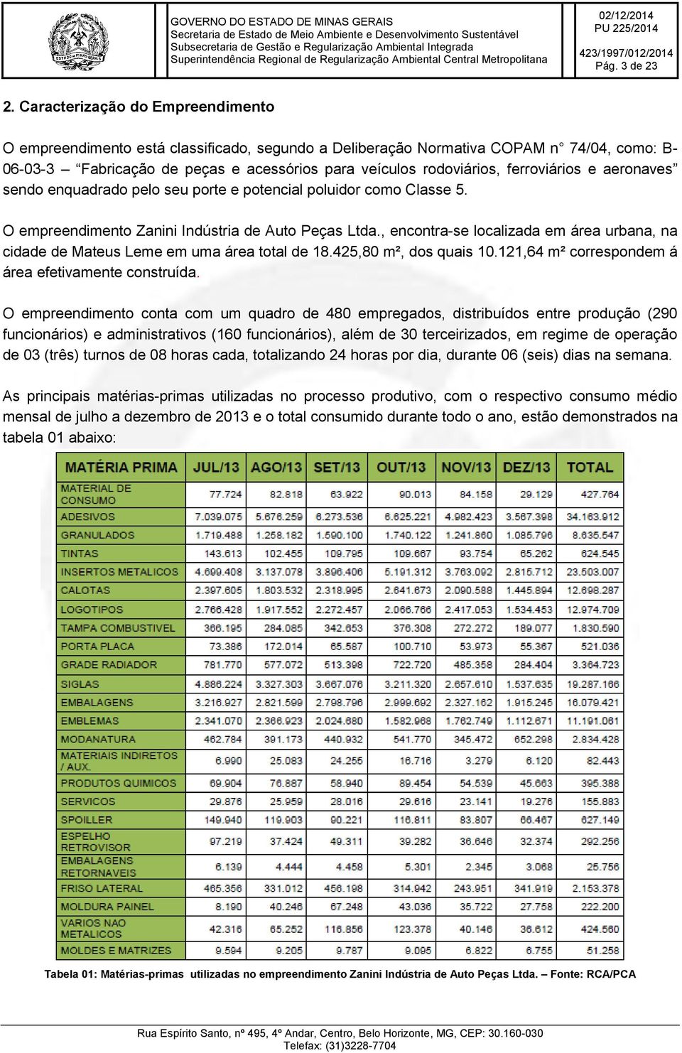 ferroviários e aeronaves sendo enquadrado pelo seu porte e potencial poluidor como Classe 5. O empreendimento Zanini Indústria de Auto Peças Ltda.