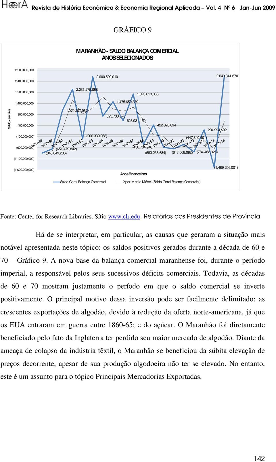 238,684) (648.568,082) (784.462,325) (1.600.000,000) Anos Financeiros (1.489.