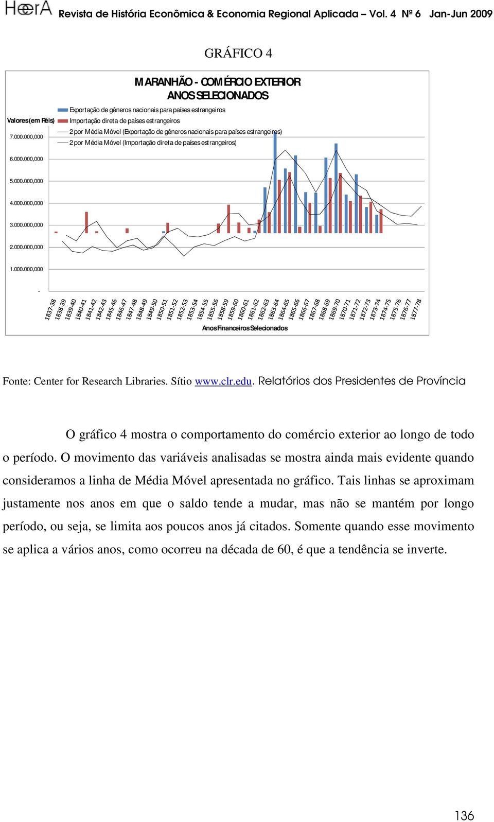 estrangeiros) 2 por Média Móvel (Importação direta de países estrangeiros) 6.000.000,000 5.000.000,000 4.000.000,000 3.000.000,000 2.000.000,000 1.000.000,000 O gráfico 4 mostra o comportamento do comércio exterior ao longo de todo o período.