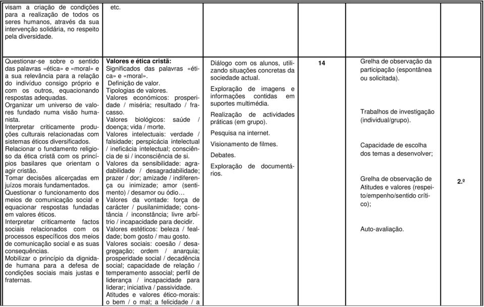 Organizar um universo de valores fundado numa visão humanista. Interpretar criticamente produções culturais relacionadas com sistemas éticos diversificados.