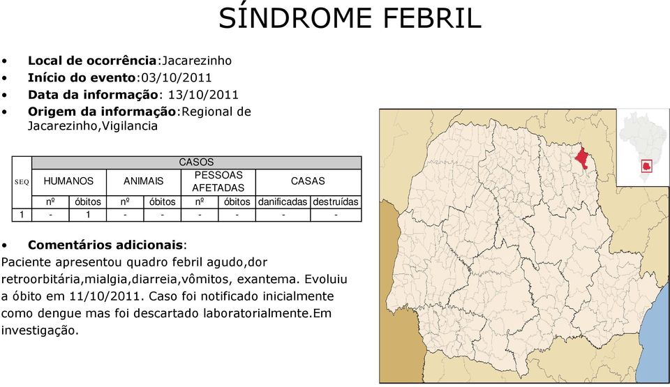 quadro febril agudo,dor retroorbitária,mialgia,diarreia,vômitos, exantema.