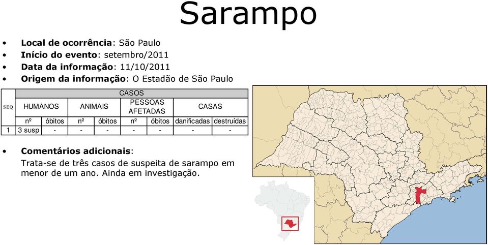 informação: O Estadão de São Paulo 1 3 susp - - - - - - -