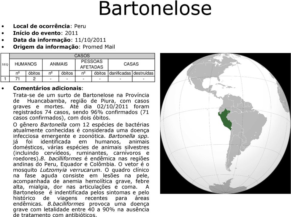 O gênero Bartonella com 12 espécies de bactérias atualmente conhecidas é considerada uma doença infecciosa emergente e zoonótica. Bartonella spp.