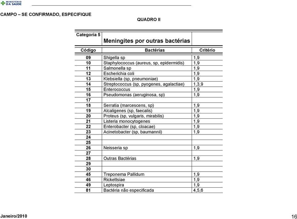 18 Serratia (marcescens, sp) 1,9 19 Alcaligenes (sp, faecalis) 1,9 20 Proteus (sp, vulgaris, mirabilis) 1,9 21 Listeria monocytogenes 1,9 22 Enterobacter (sp, cloacae) 1,9 23