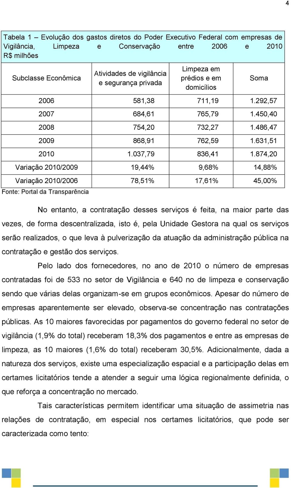 874,20 Variação 2010/2009 19,44% 9,68% 14,88% Variação 2010/2006 78,51% 17,61% 45,00% Fonte: Portal da Transparência No entanto, a contratação desses serviços é feita, na maior parte das vezes, de