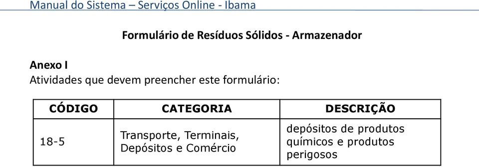 CATEGORIA DESCRIÇÃO 18-5 Transporte, Terminais,