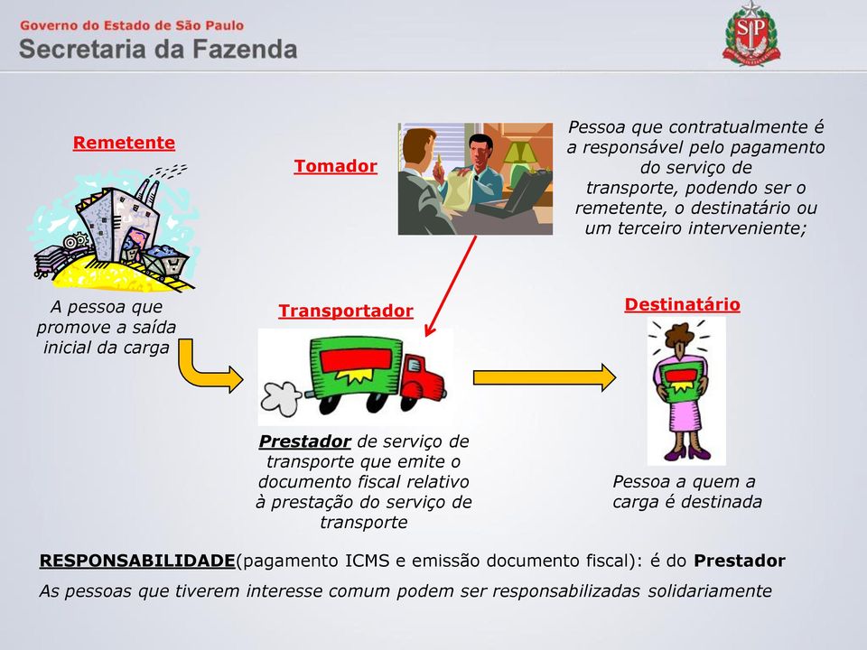 de transporte que emite o documento fiscal relativo à prestação do serviço de transporte Pessoa a quem a carga é destinada