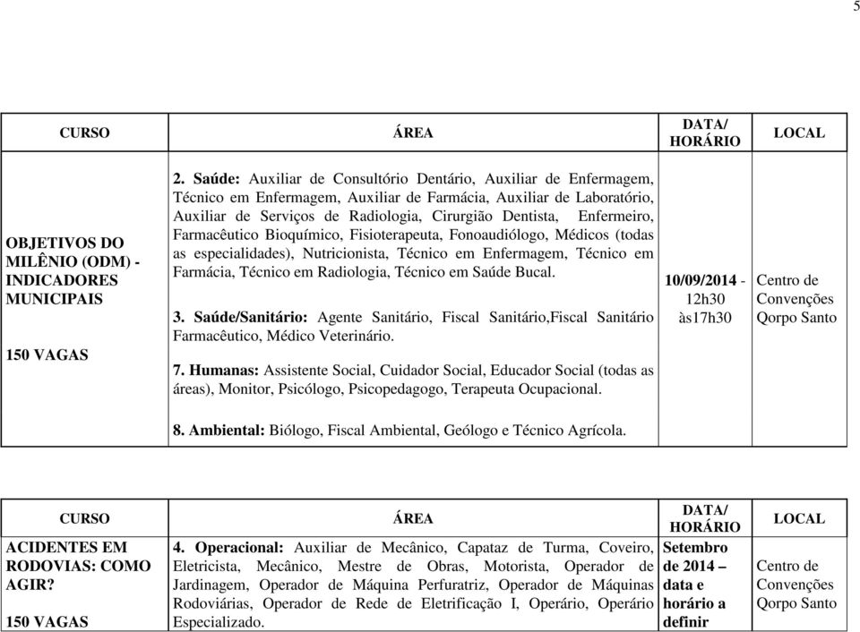 Enfermeiro, Farmacêutico Bioquímico, Fisioterapeuta, Fonoaudiólogo, Médicos (todas as especialidades), Nutricionista, Técnico em Enfermagem, Técnico em Farmácia, Técnico em Radiologia, Técnico em