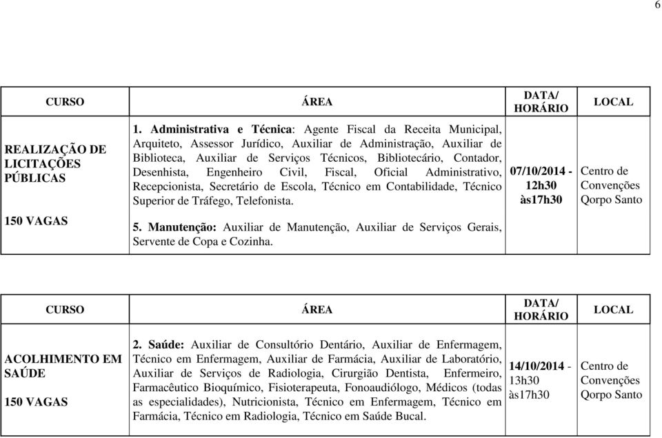 Desenhista, Engenheiro Civil, Fiscal, Oficial Administrativo, Recepcionista, Secretário de Escola, Técnico em Contabilidade, Técnico Superior de Tráfego, Telefonista.