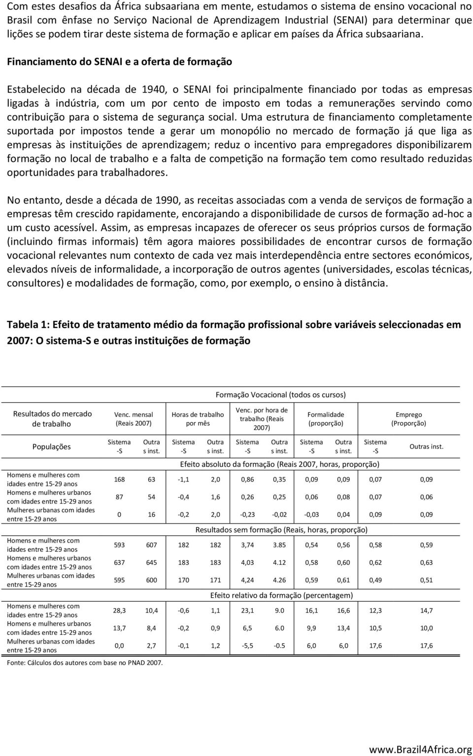 Financiamento do SENAI e a oferta de formação Estabelecido na década de 1940, o SENAI foi principalmente financiado por todas as empresas ligadas à indústria, com um por cento de imposto em todas a